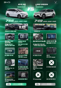byd m6